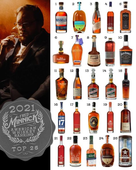 Ranked: Top 100 American Whiskeys for 2022 - Fred Minnick