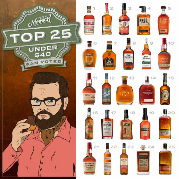 https://www.fredminnick.com/wp-content/uploads/2022/03/Fred-Minnick-Best-Bourbon-Top-25-590x590.jpg