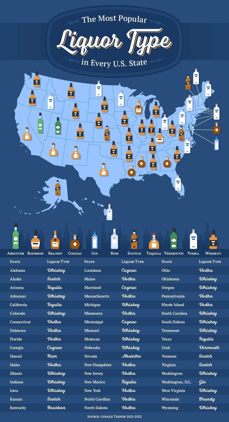 Study Shows Favorite Liquor by State Fred Minnick